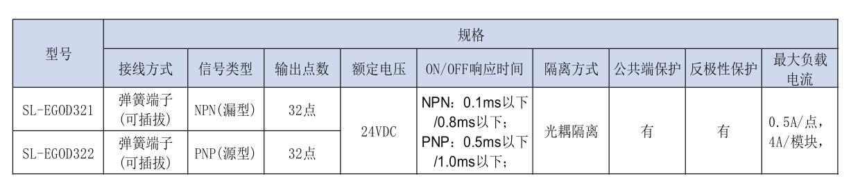 SL-EGOD320規(guī)格參數(shù).png