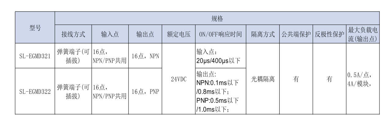 SL-EGMD320規(guī)格參數(shù).png