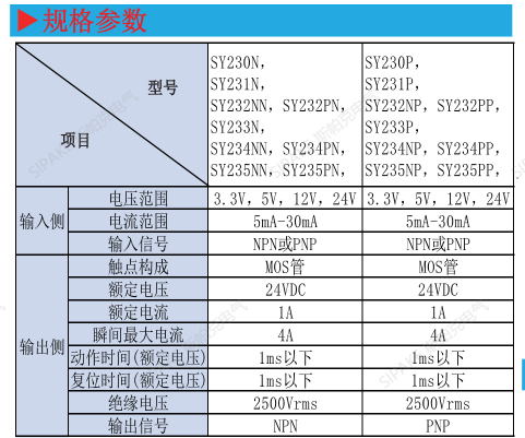 SY230規(guī)格參數(shù).png