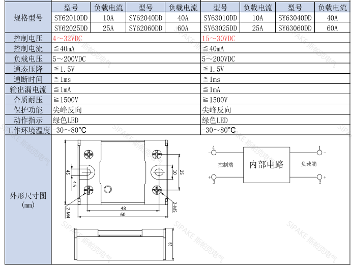 SY620特點.png