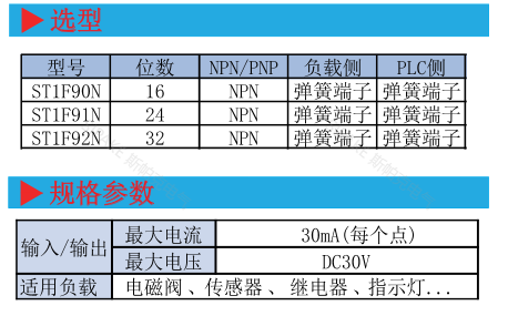 ST1F90特點.png