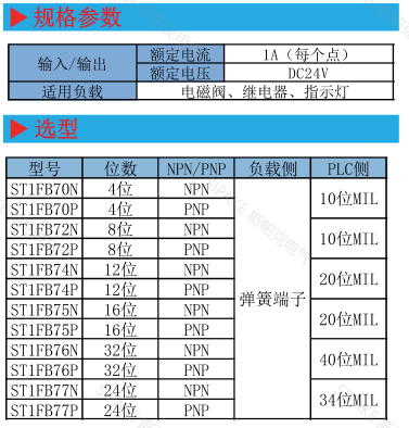 ST1FB70特點.png