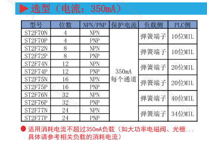 ST2F70N特點.png