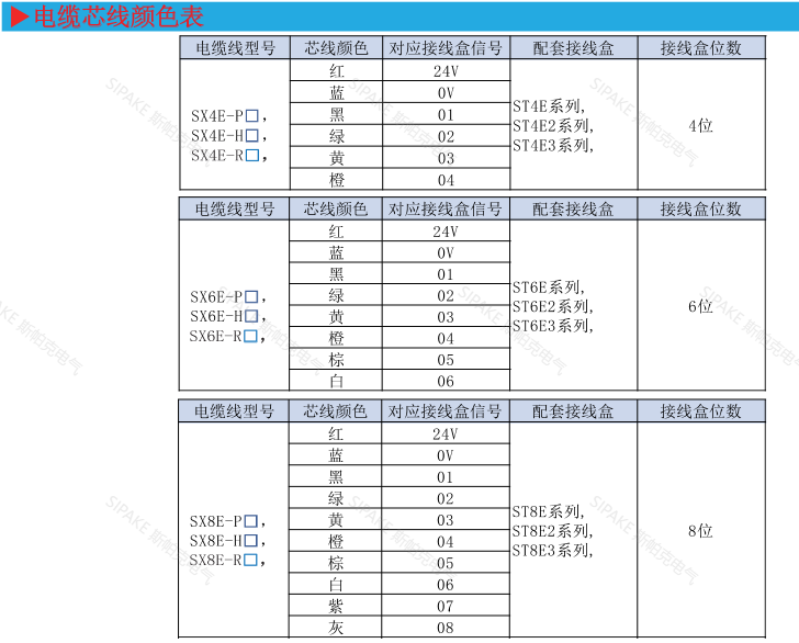 SX4E-H電纜芯線顏色.png