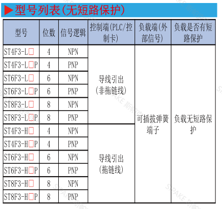 ST4F3-選型.png