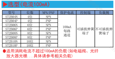 ST2B選型.png