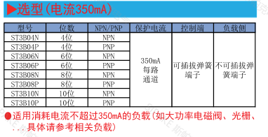 ST3B選型.png