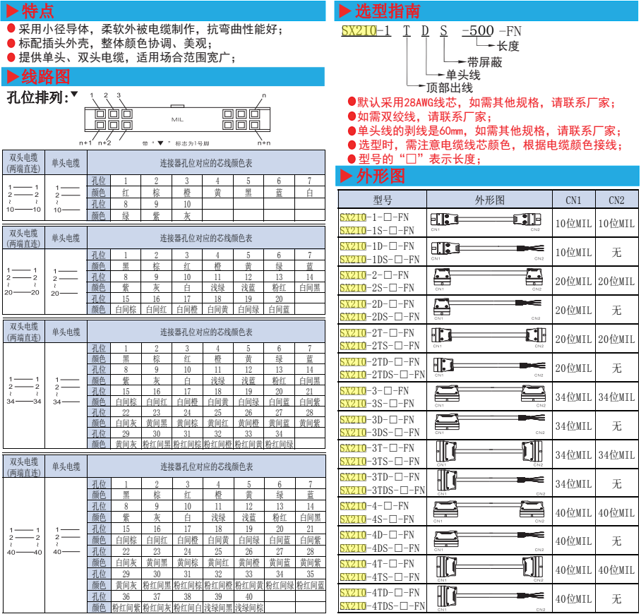 電纜線SX210-4-500-FN