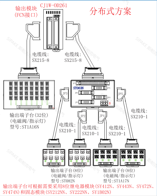 CJ1W-OD261分布式方案3