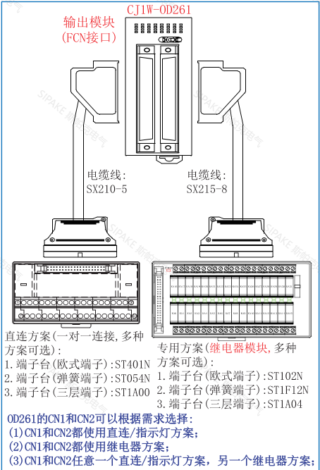 CJ1W-OD261分布式方案2